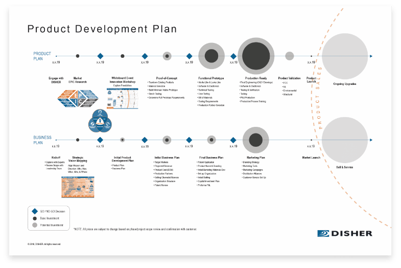 Product Development Plan