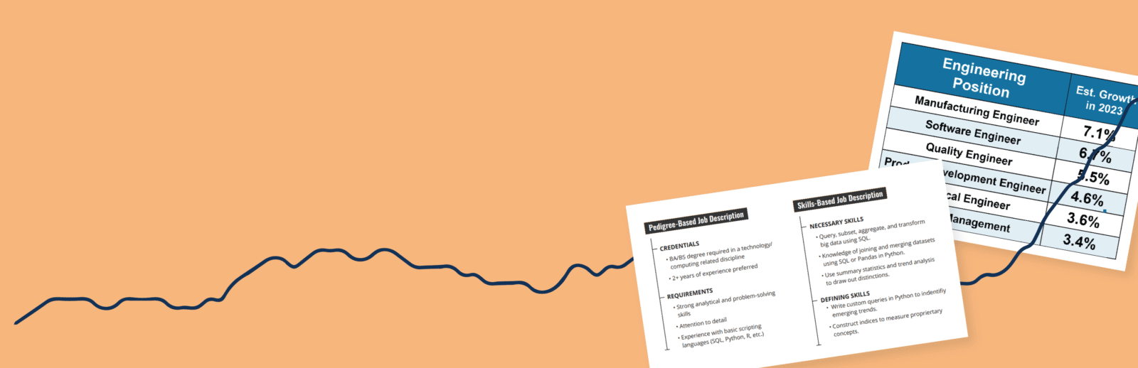 Labor Market Outlook Report