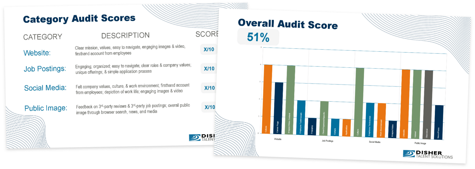 Exports of PDF of the Talent Brand Audit