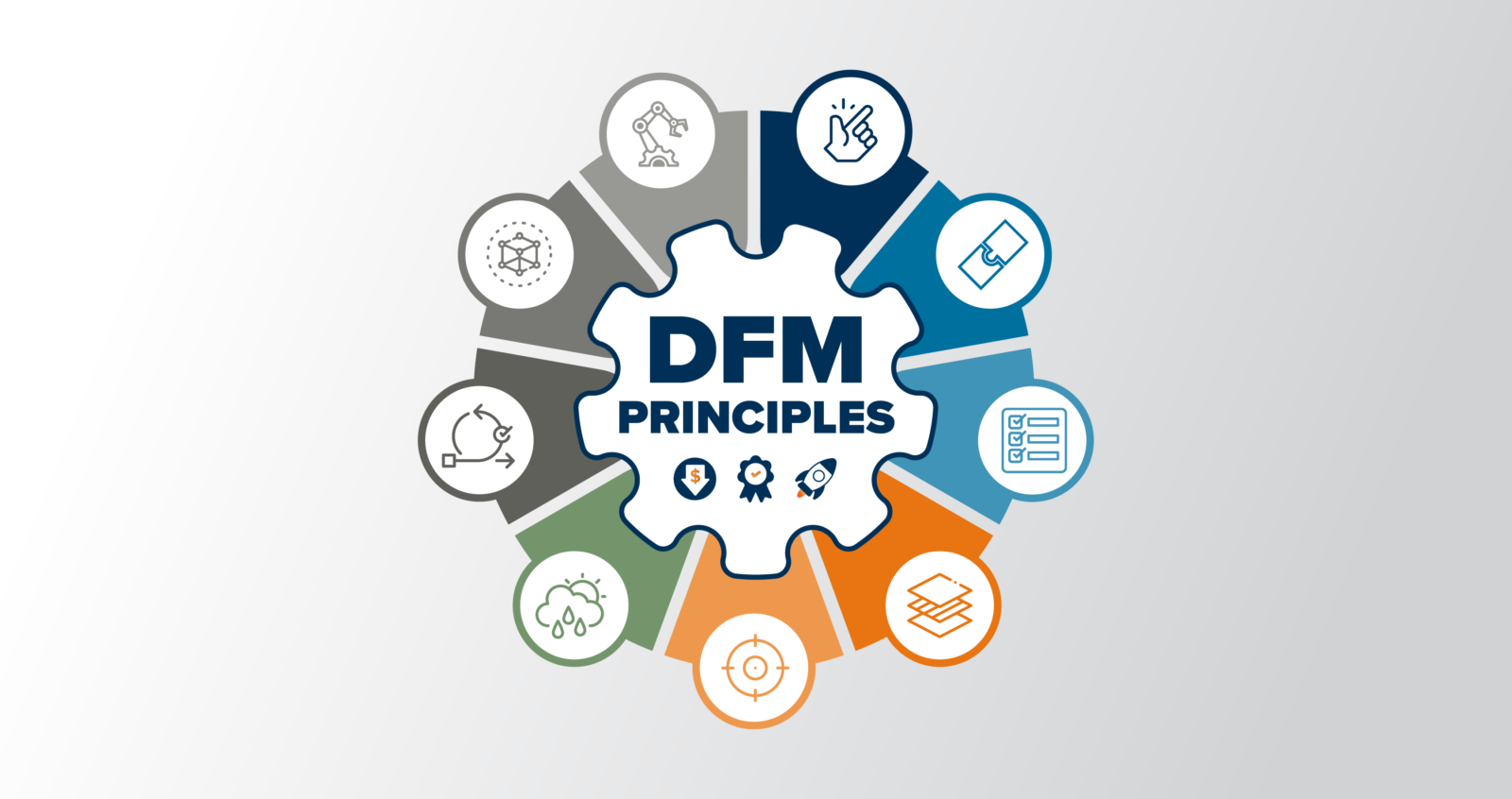 DFM Blog Graphic