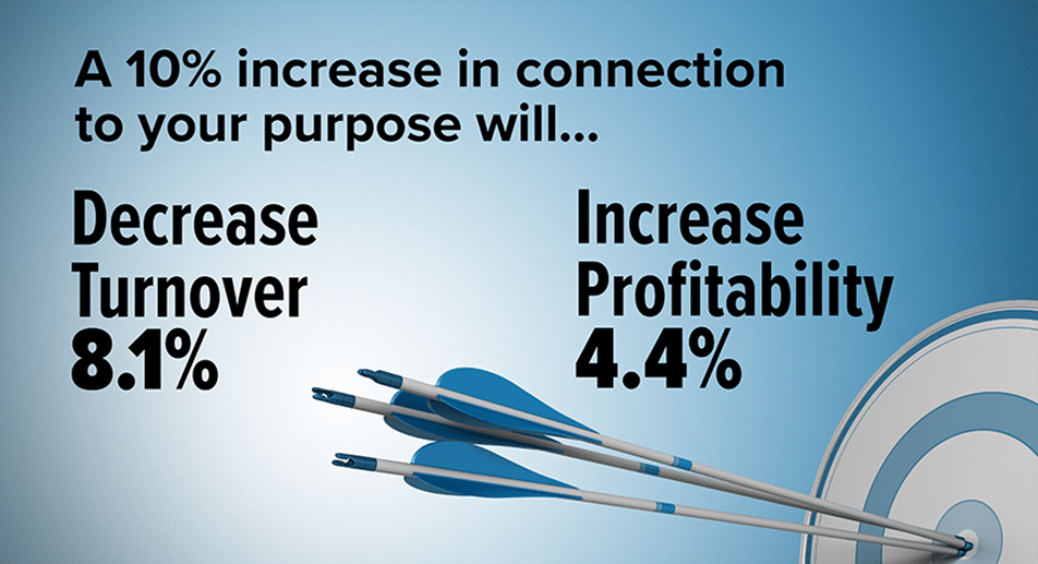 Purpose Driven-Culture