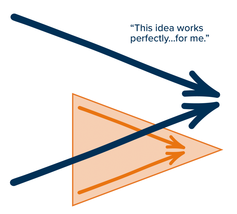 Pitfall #4 - This idea works perfectly for me.